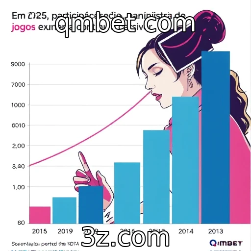 Participação feminina na indústria de jogos em 2025